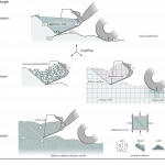 A multiscale model of terrain dynamics for real-time earthmoving simulation