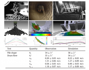 Modeling and simulation of a granulation system using a nonsmooth discrete element method