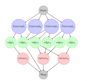 Parallel implementation of the projected Gauss-Seidel method on the Intel Xeon Phi processor – Application to granular matter simulation