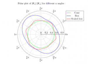 Validation Toolbox for a Physics Engine