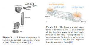 A method for introducing flexibility in rigid multibodies from reduced order elastic models