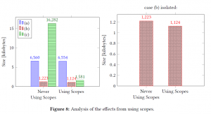 Streaming Data Models for Distributed Physics Simulation Workflows