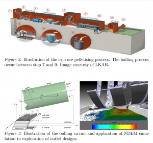 Accelerated granular matter simulation