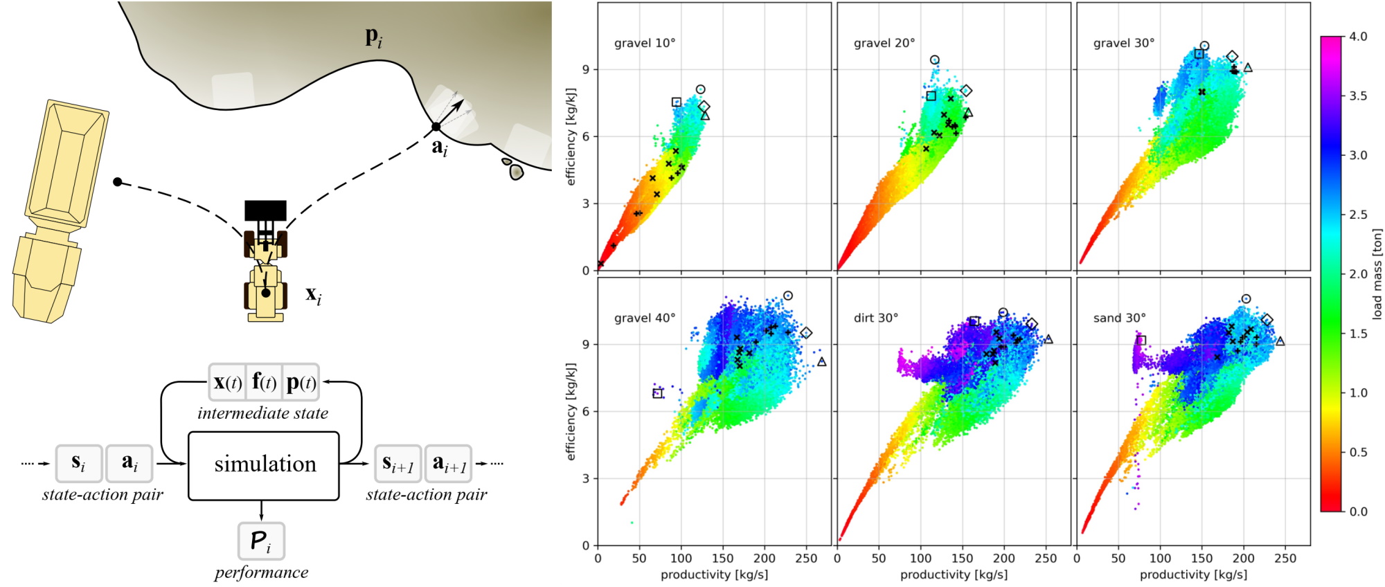 Simulation-Based Optimization of High-Performance Wheel Loading