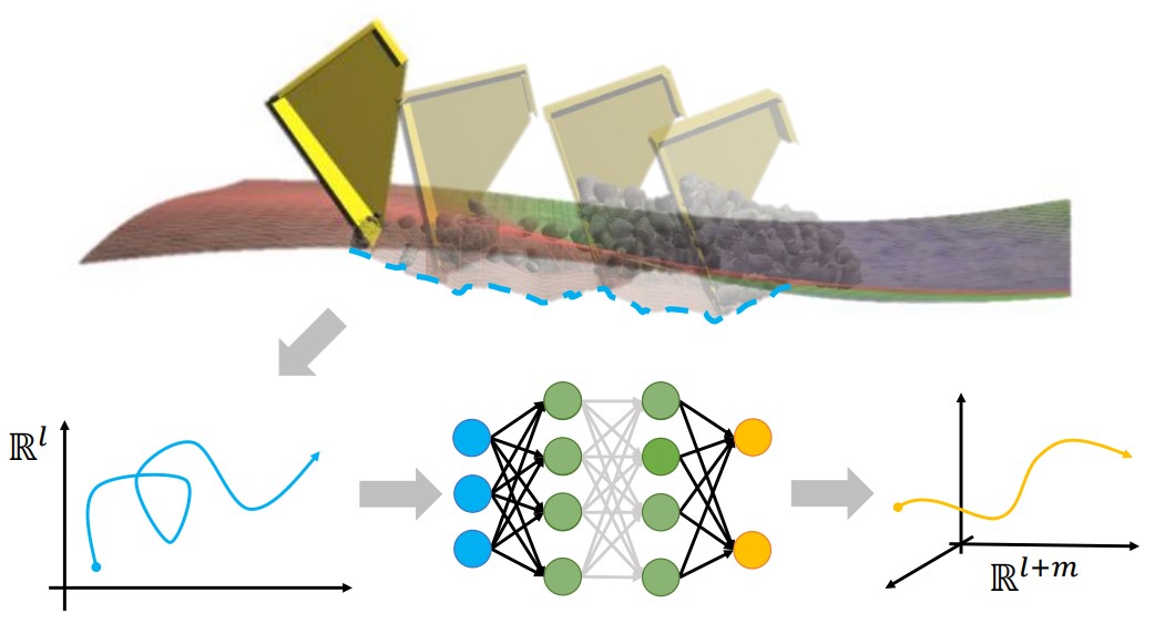 Learning of Causal Observable Functions for Koopman-DFL Lifting Linearization of Nonlinear Controlled Systems and Its Application to Excavation Automation