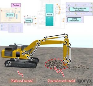 Applying Model-based Development to Performance Development of Hydraulic Excavators Using 1DCAE