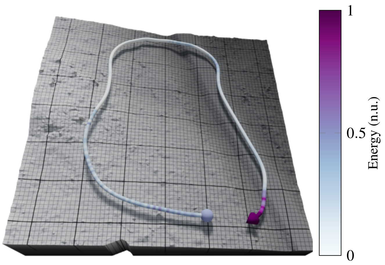 Learning multiobjective rough terrain traversability