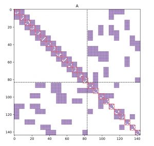 Fibre-based preconditioner for granular matter simulation