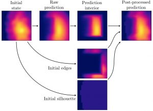 Learning by Digging: A Differentiable Prediction Model for an Autonomous Wheel Loader