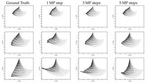 Expressibility of multiscale physics in deep networks