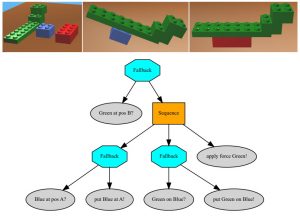 Combining planning and learning of behavior trees for robotic assembly