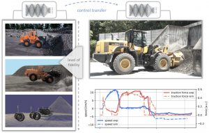 Examining the simulation-to-reality-gap of a wheel loader interacting with deformable terrain