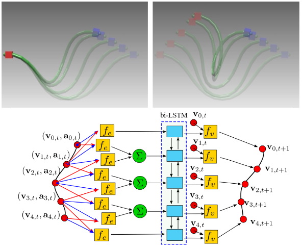 Online Model Learning for Shape Control of Deformable Linear Objects