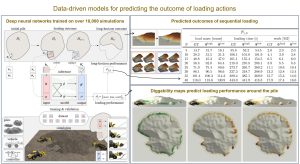 Data-driven models for predicting the outcome of autonomous wheel loader operations