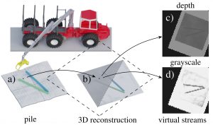 Multi-log grasping using reinforcement learning and virtual visual servoing