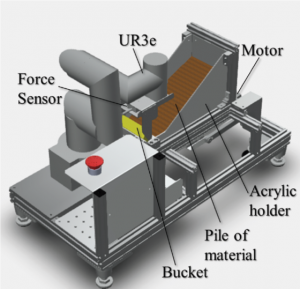 Bayesian Optimization for Digging Control of Wheel-Loader Using Robot Manipulator