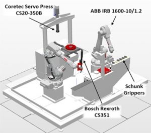 Advanced virtual prototyping of robotic cells using physics-based simulation