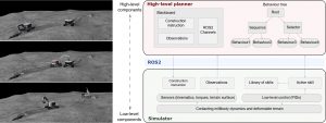 A simulation framework for autonomous lunar construction work