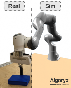 Can Context Bridge the Reality Gap? Sim-to-Real Transfer of Context-Aware Policies