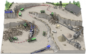 Towards Multi-Layered Dynamic Off-Road Maps