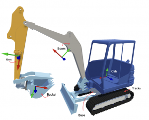 TERA: A Simulation Environment for Terrain Excavation Robot Autonomy
