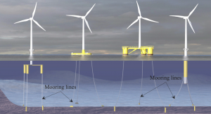 Dynamic response of a shallow-draft floating wind turbine concept: Experiments and modelling