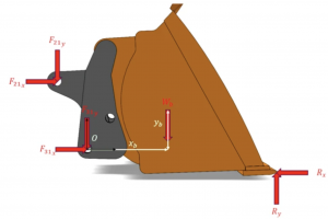 Scaling digital models