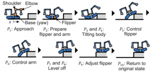 Virtual-to-Real Motion Adaptation Using Genetic Algorithm for Multi-DOF Disaster Response Robots
