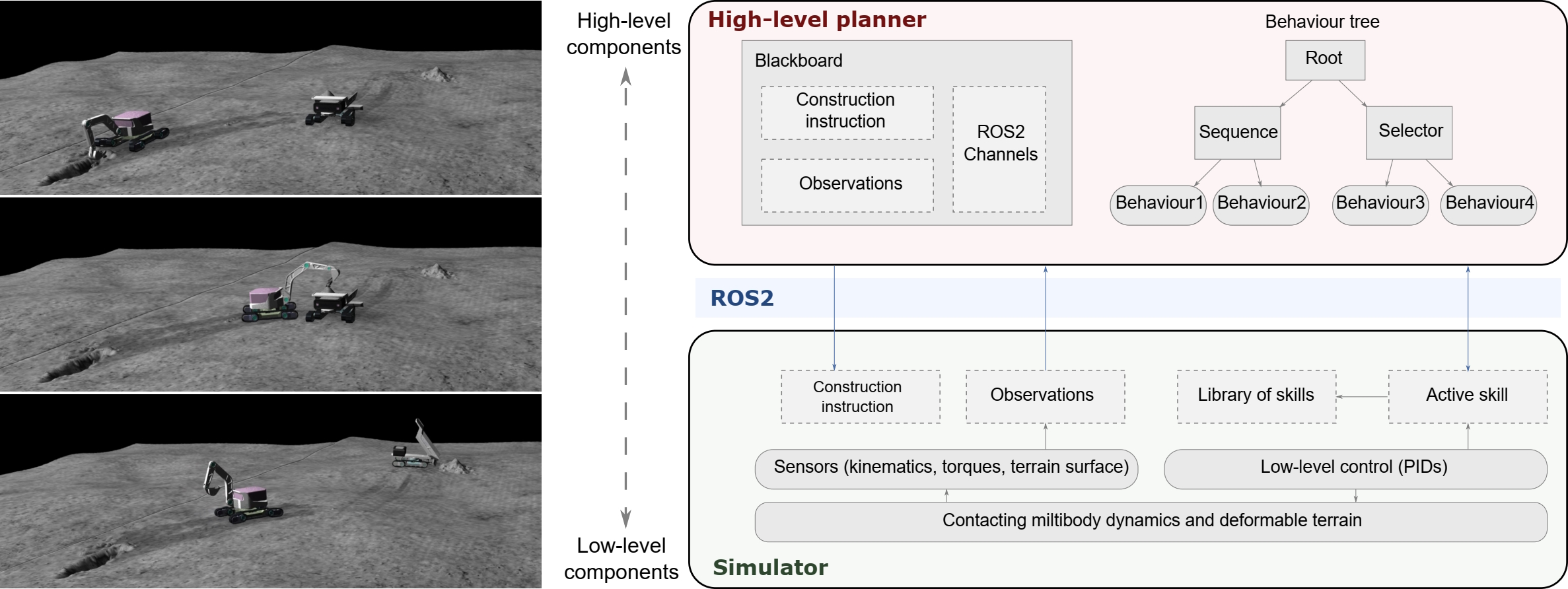 Graphical abstract.
